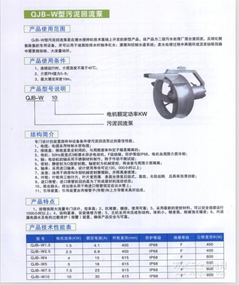 QJB-W型潛水攪拌機 西南廠家直供，品質保障，價格最優